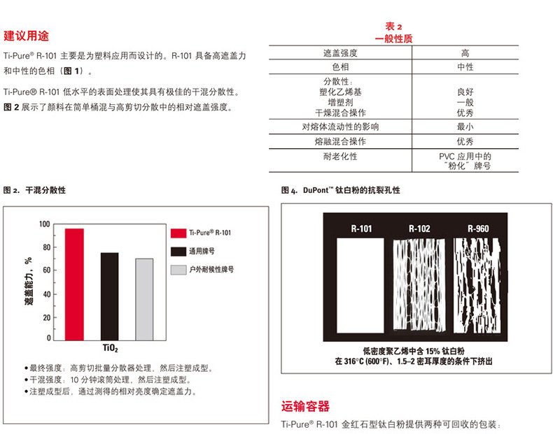 杜邦R101钛白粉技术表2.jpg