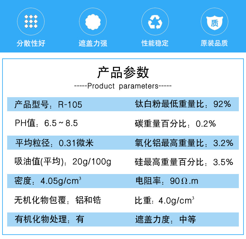 杜邦钛白粉R105产品参数.jpg