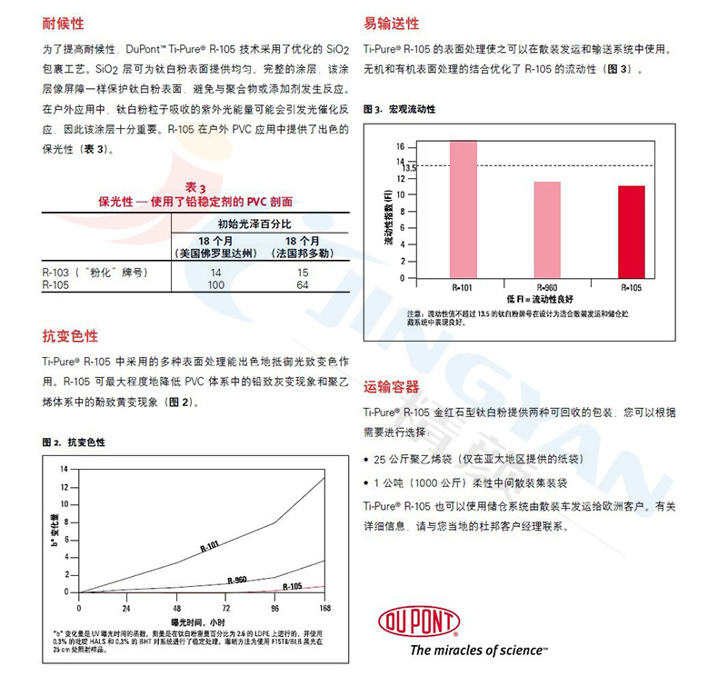 杜邦钛白粉R105技术表2.jpg