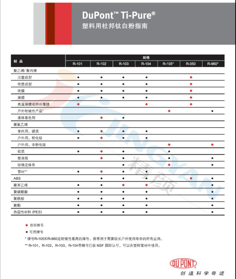 杜邦钛白粉R105技术表3.jpg