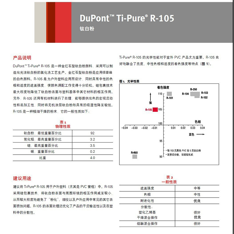 杜邦钛白粉R105技术表.jpg