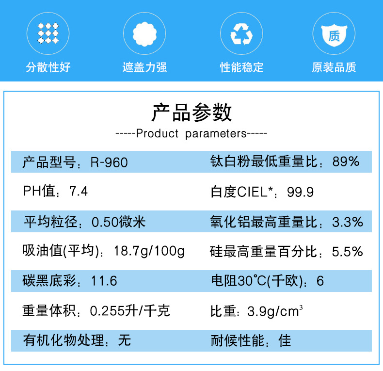 杜邦钛白粉960产品参数.jpg
