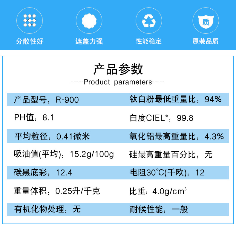 杜邦钛白粉R-900产品参数.jpg