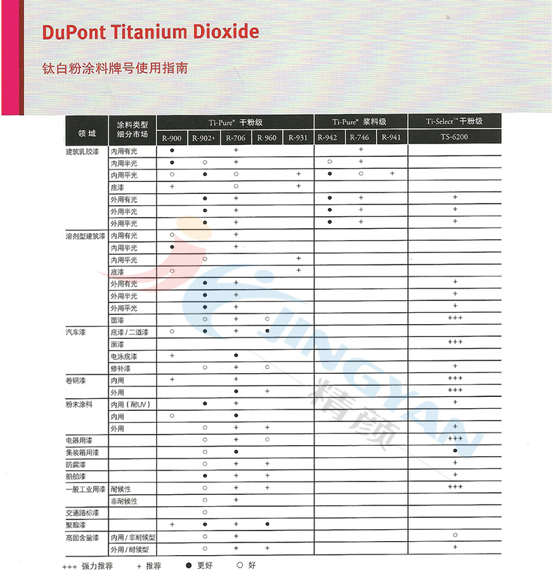 杜邦钛白粉使用指南.jpg