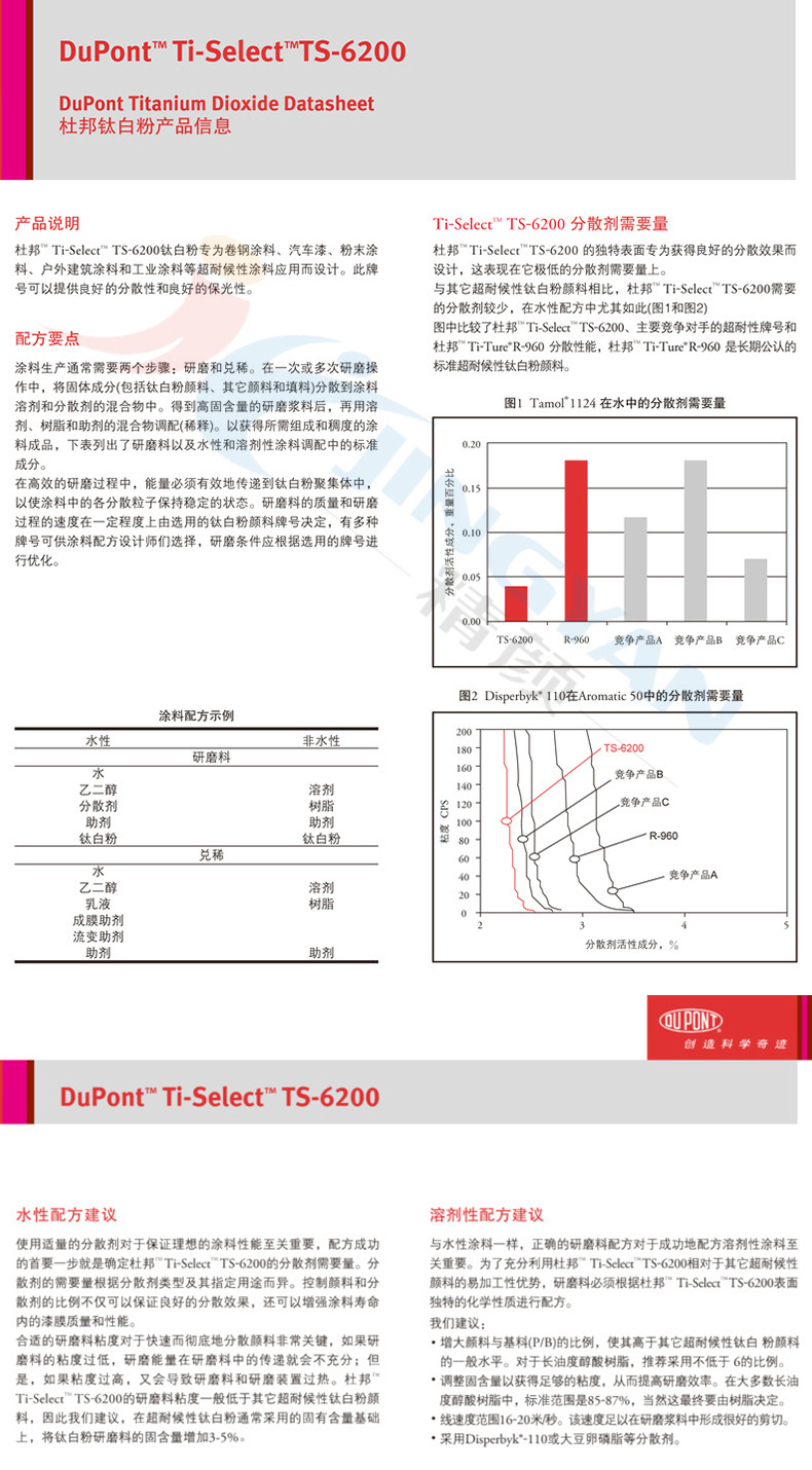 杜邦TS-6200钛白粉技术表.jpg