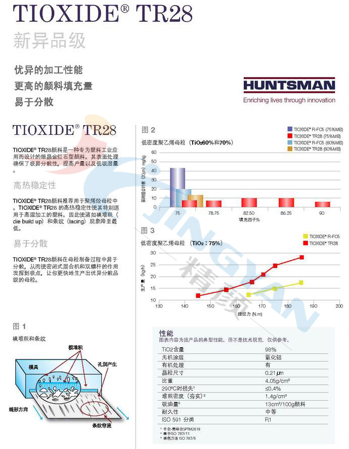 亨斯迈钛白粉tr28技术表.jpg