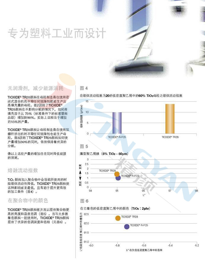 亨斯迈tr28钛白粉技术表.jpg