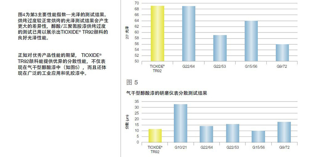 亨斯迈TR92钛白粉技术图表.jpg