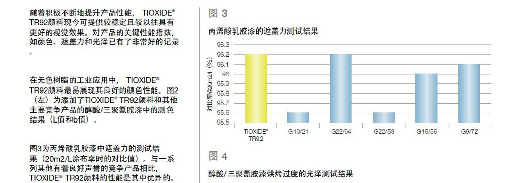 亨斯迈钛白粉技术图表.jpg