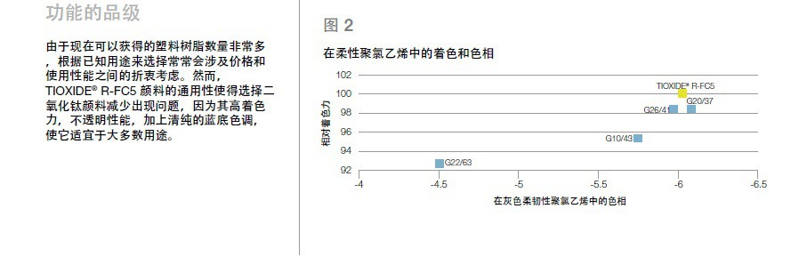 R-FC5钛白粉技术表.jpg