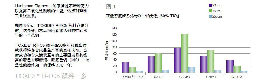 亨斯迈R-FC5钛白粉技术表.jpg