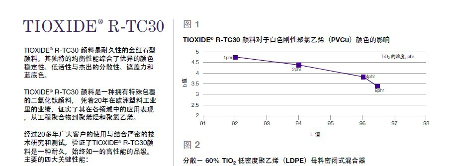 亨斯迈R-TC30技术表.jpg