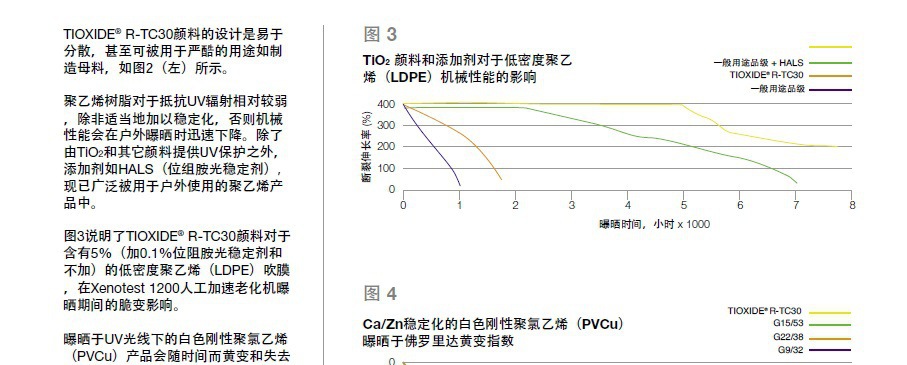 美国亨斯迈R-TC30钛白粉技术表.jpg