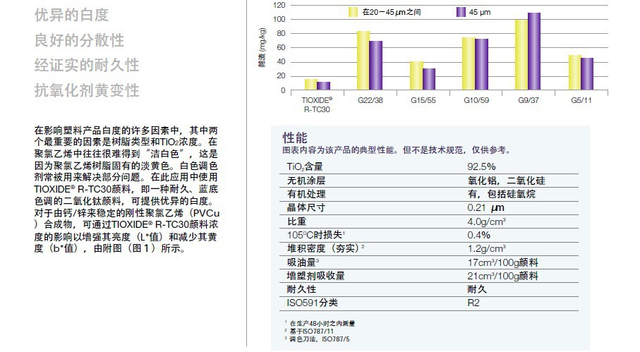 亨斯迈R-TC30钛白粉技术表.jpg