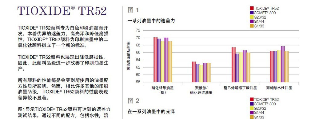 美国亨斯迈TR52钛白粉技术表.jpg