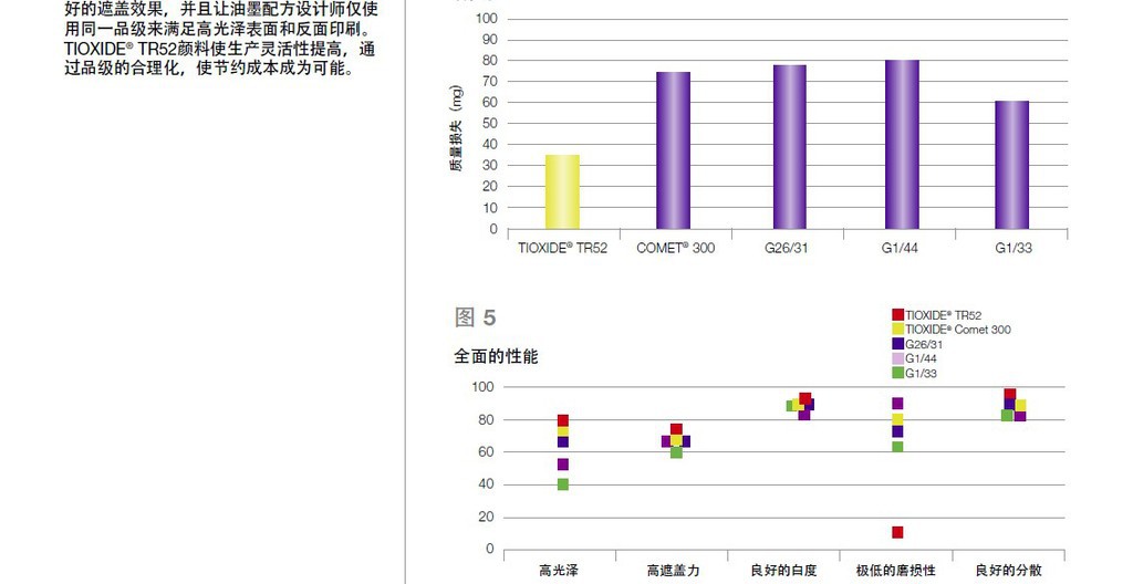 亨斯迈钛白粉TR52技术表.jpg