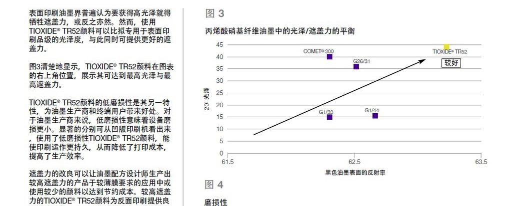 进口亨斯迈TR52钛白粉技术表.jpg