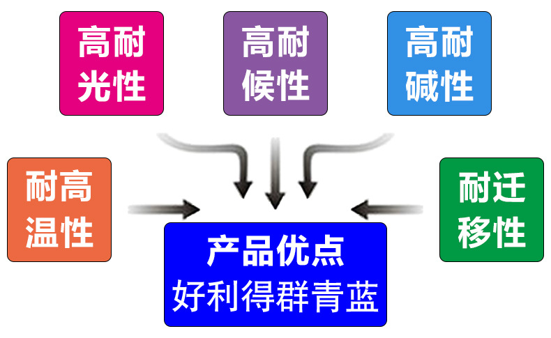 好利得群青蓝5005产品优势.jpg