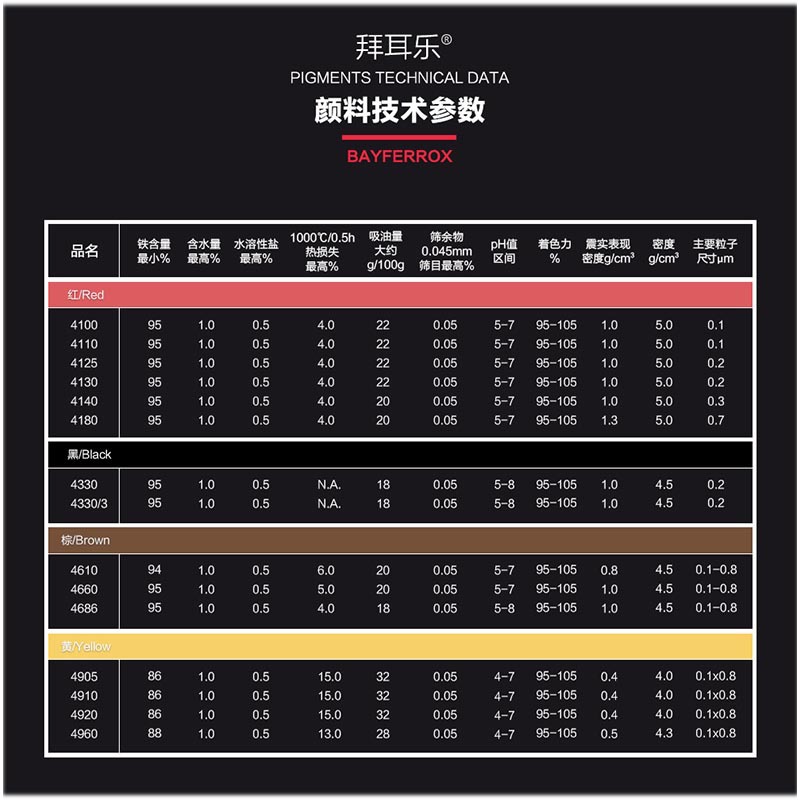 拜耳乐 氧化铁.jpg